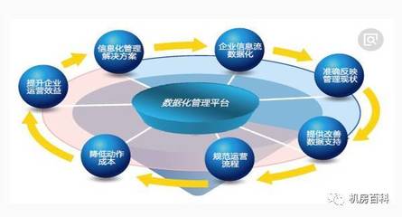 淺談信息技術(shù)對企業(yè)管理的深遠影響