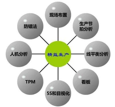 精益生產(chǎn)管理丨企業(yè)實施精益生產(chǎn)的步驟研究