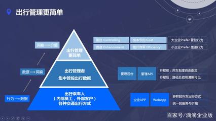 擁抱‘反脆弱’ 共享服務(wù)中心的進擊之路