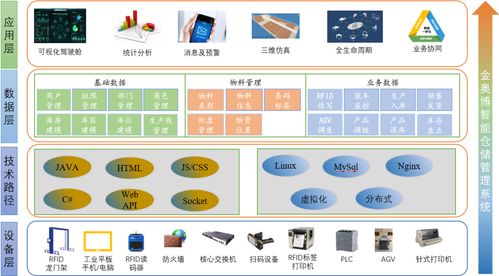 金奧博全流程信息化解決方案 賦能企業(yè)管理，驅(qū)動行業(yè)高質(zhì)量發(fā)展